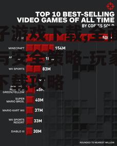 电子游戏下载,全面指南与安全策略-玩家必备下载攻略