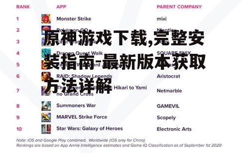 原神游戏下载,完整安装指南-最新版本获取方法详解