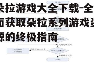 不同设备上的安装步骤详解
