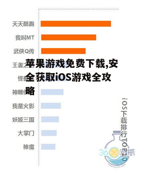 苹果游戏免费下载,安全获取iOS游戏全攻略
