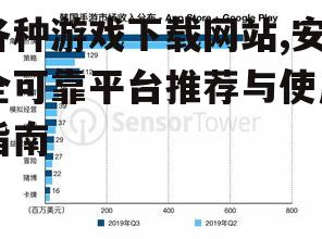 各种游戏下载网站,安全可靠平台推荐与使用指南