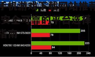 主流手机游戏下载网站评测与对比
