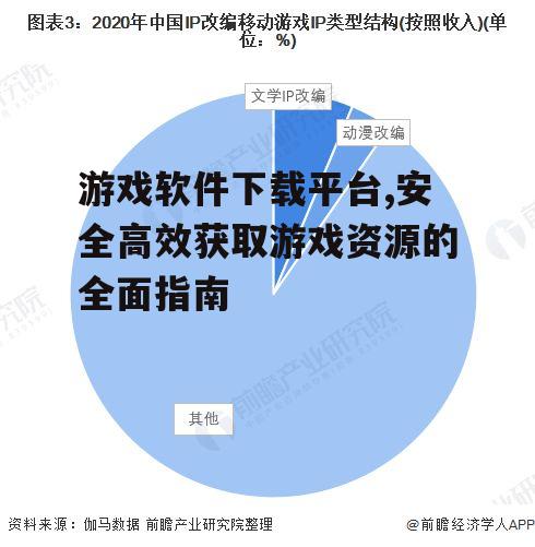 游戏软件下载平台,安全高效获取游戏资源的全面指南
