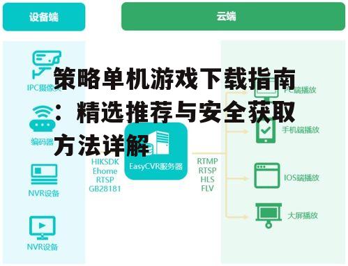 安全策略单机游戏下载渠道与平台对比